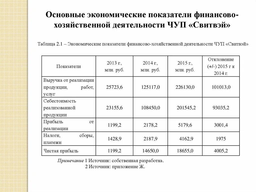 Основные финансовые школы. Основные финансово-экономические показатели. Основные финансовые показатели магазина. Основные экономические показатели магазина. Экономические показатели интернет магазина.