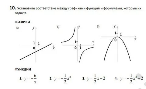 Установите соответствие между графиками егэ
