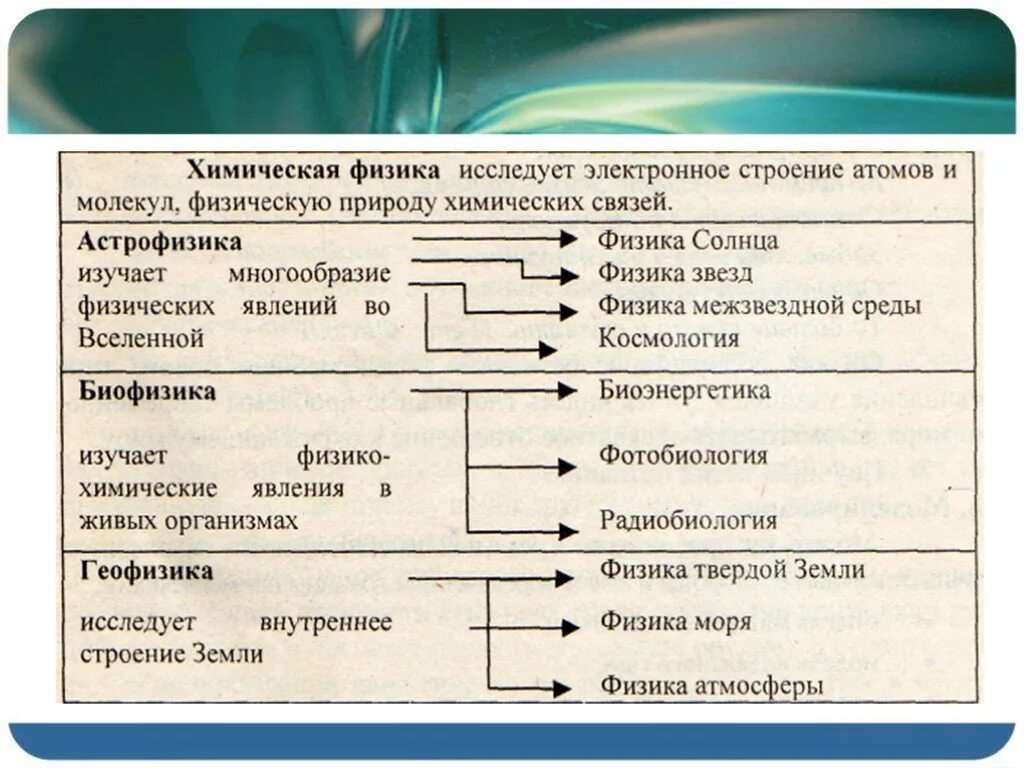 Физические наблюдения и опыты. Физическое наблюдение. Наблюдения и опыты на уроках физики. Физики - наблюдения и опыты примеры. Наблюдения изменения опыты