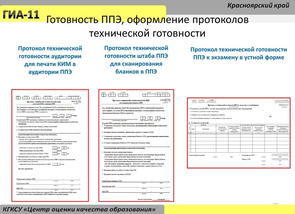 Документ подтверждающий факт готовности ппэ к экзамену. Протокол технической готовности ППЭ К экзамену. Протокол технической готовности ППЭ ППЭ-01-01-У. Протокол технической готовности форма ППЭ 01-01-У. ППЭ-01 «акт готовности ППЭ».