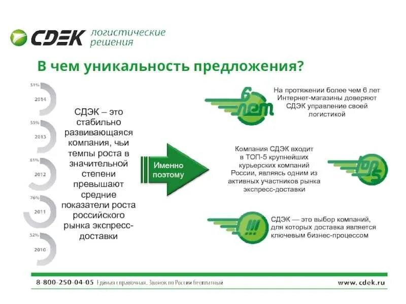 Регламент отправки