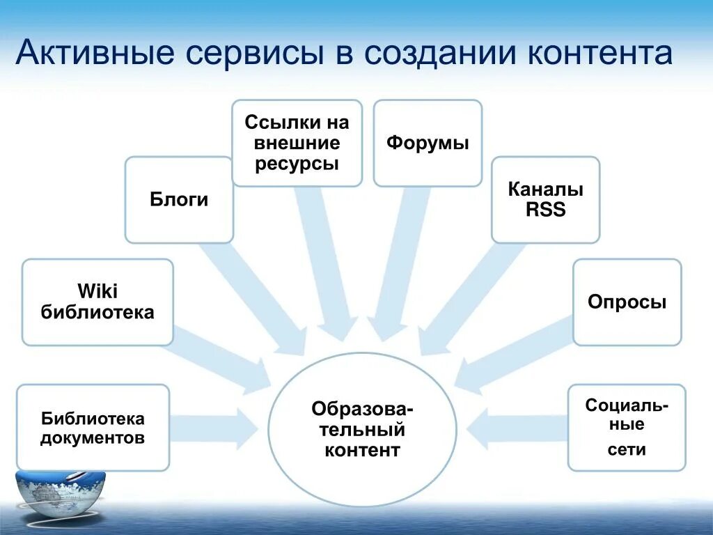 Сервис активности