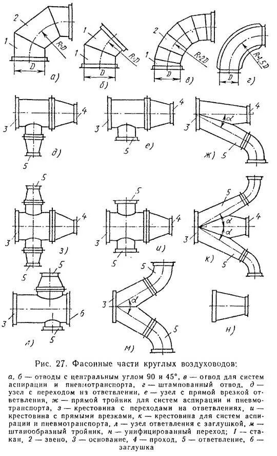 Площадь тройников воздуховодов таблица. Таблица площадей вентиляционных отводов. Площадь фасонных частей воздуховодов формулы. Обозначение тройников воздуховодов. Площадь тройника воздуховода прямоугольного сечения.