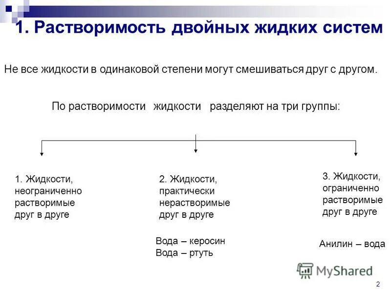 кислоты химия 8 класс презентация. неограниченно смешивающиеся жидкости. методы разделения бинарных растворов. что такое идеальная жидкая смесь. фракционная перегонка неограниченно смешивающихся жидкостей.