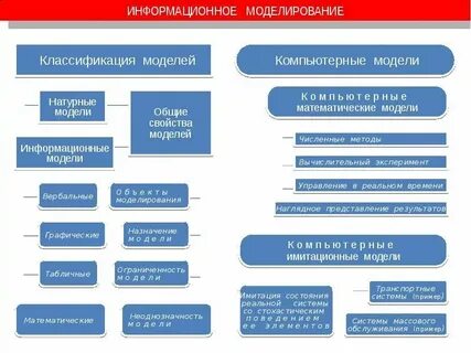 Урок модели систем