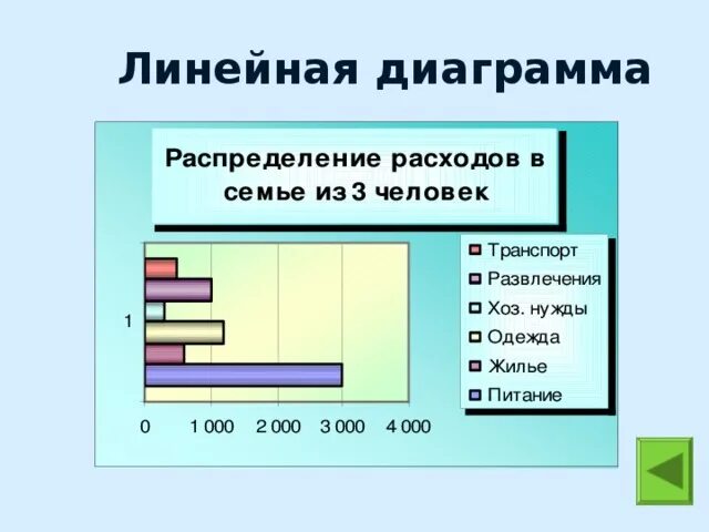 Построить линейную диаграмму по таблице. Линейная диаграмма. Линейчатая диаграмма. Линейная диаграмма пример. Столбчатая и линейная диаграмма.