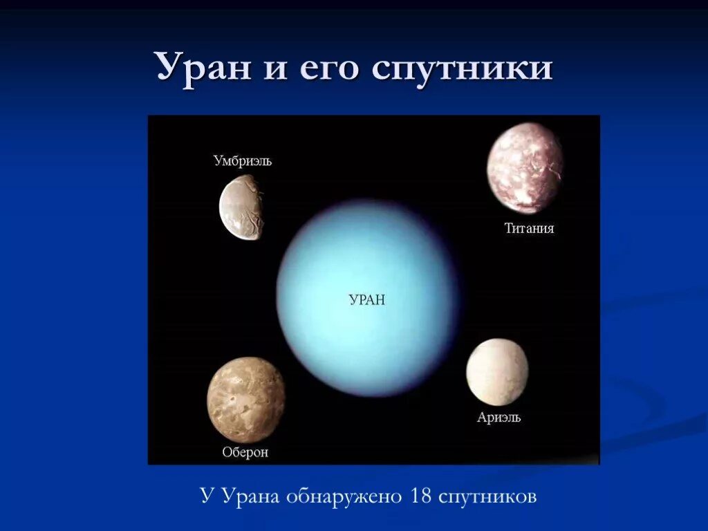 4 спутника урана. Оберон и Титания Спутник урана. Уран Миранда Ариэль Умбриэль Титания Оберон. Спутники урана Титания, Оберон, Умбриэль, Ариэль и Миранда.. Спутники планет Уран.