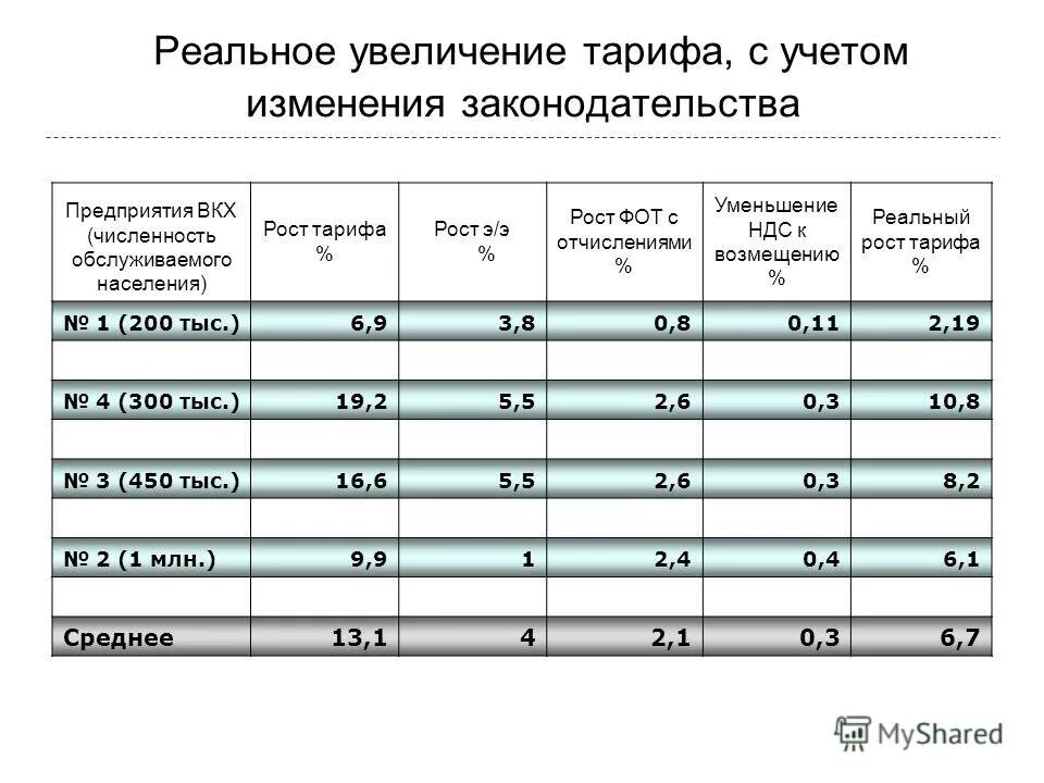 Увеличение тарифов связи. Тарифы сотовых операторов 2021. Увеличение тарифов связи. Увеличение тарифов связи. Увеличение тарифов связи.