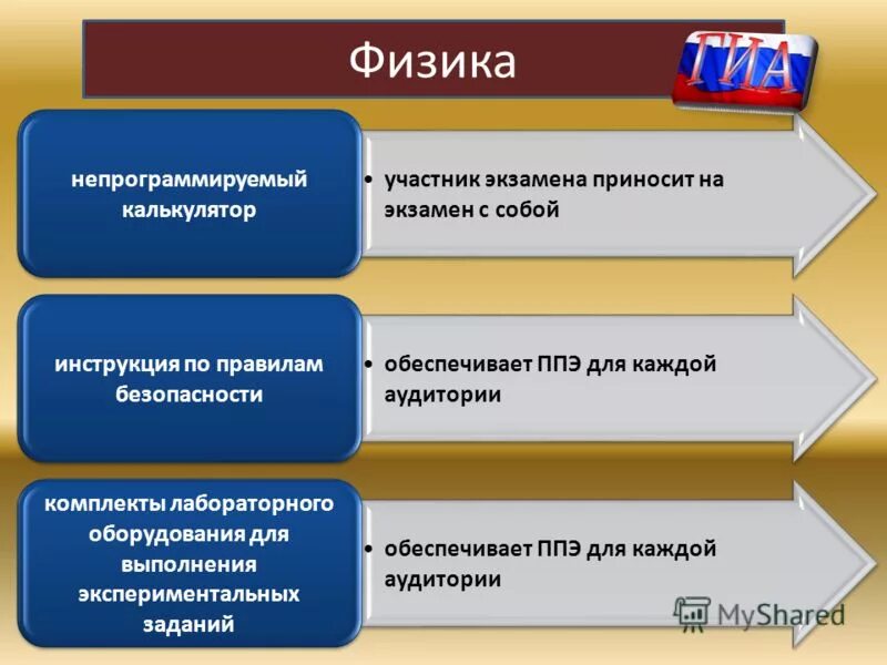 итоговая аттестация география 5 класс. дорожная карта гиа-9. время начала и проведения экзамена. при проведении егэ по иностранным языкам раздел говорения. егэ организатор в аудитории.