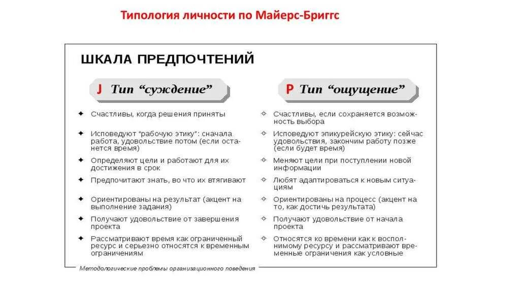 Тест определения личности майерс бриггс. 16 типов по майерс бриггс. 16 типов личности тест майерс бриггс. индикатор типов личности майерс-бриггс. тест на тип личности по майерс-бриггс (mbti).