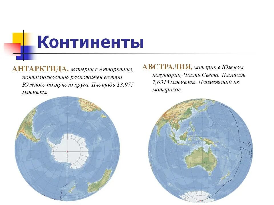 Континенты Южного полушария. Материки на полушариях. Материки Южного полушария. Площадь Антарктиды. Страны расположенных в трех полушариях