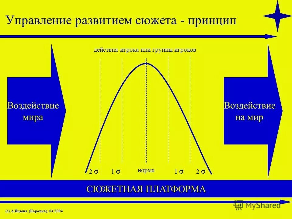 Генератор идей для сюжета ролевой. Генератор сюжета для ролевой.