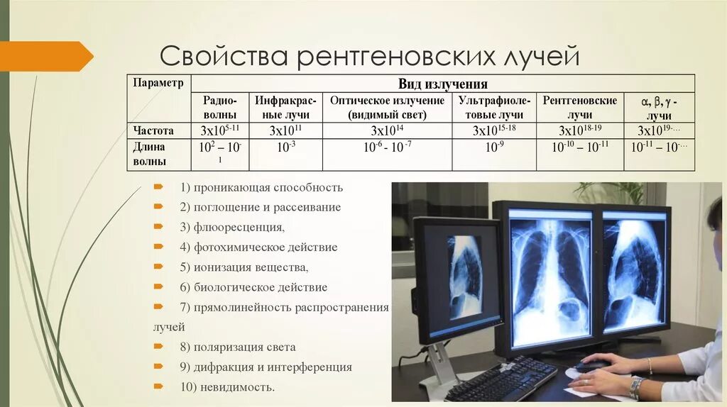 Как подключить приложение рентген. Свойства рентгеновского излучения. свойства рентгеновских лучей таблица. характеристика рентгеновского излучения. рентгеновские лучи характеристика.