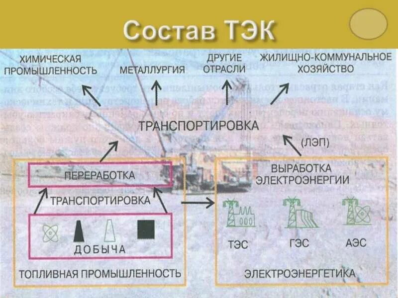 Таблица топливно энергетический комплекс 9 класс география. Таблица егэ география. Таблица топливно энергетический комплекс 9 класс география. Схема канско-ачинского топливно-энергетического комплекса. Таблица топливно энергетический комплекс 9 класс география.
