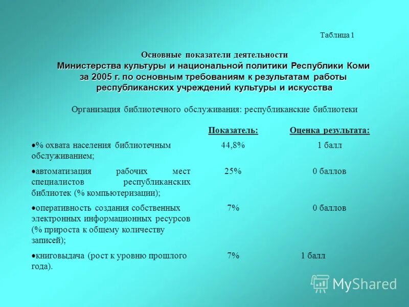 показатели работы библиотек