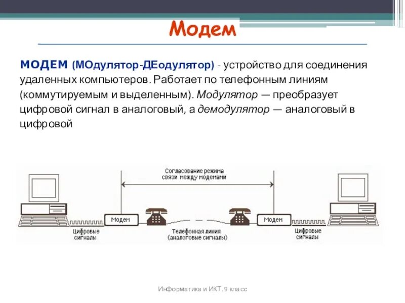 Тип модема