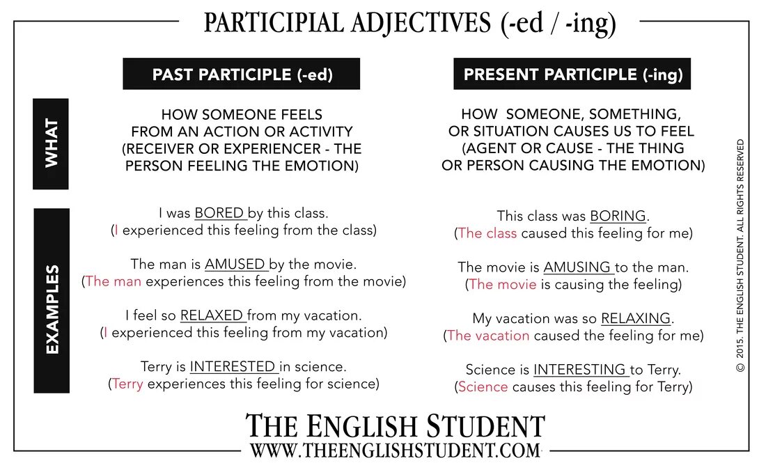 Прилагательные ed ing. Participle adjectives правило. Past participle в английском языке. Participial adjectives правило. Прилагательные ed ing в английском языке