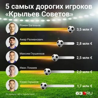 Самый дороги игр