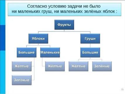 Бабушка прислала