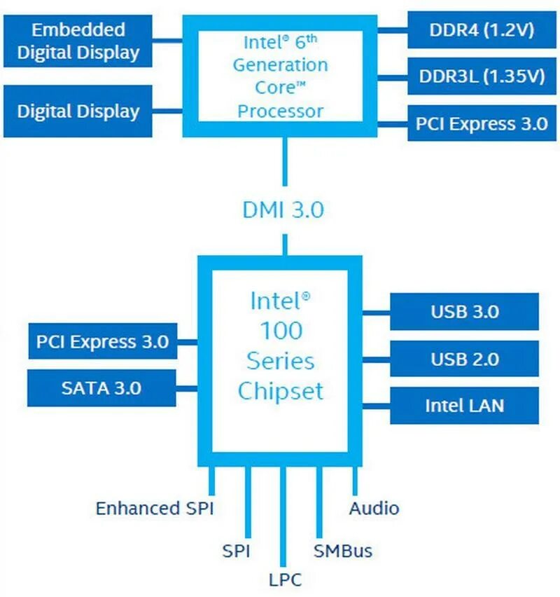 Pci устройство это