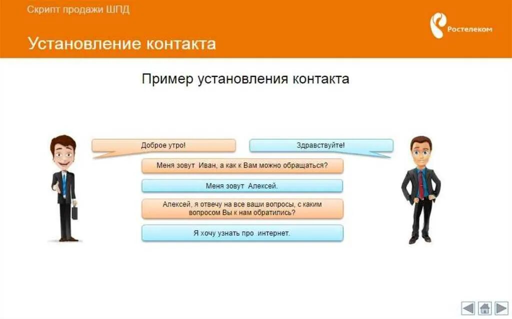 Кредитный скрипт. Скрипт продавца в магазине. Скрипты продаж. Скрипт продаж для интернет магазина. Скрипт по продажам.