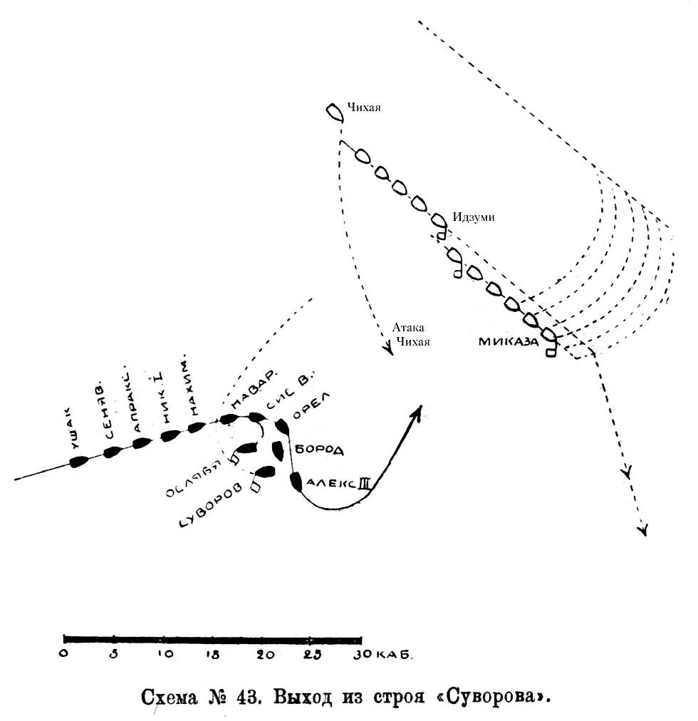 Цусимское сражение карта. Цусимское сражение схема. Цусимское сражение карта схема. Цусимское сражение 1905 схема. Цусима сражение схема.