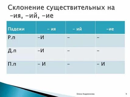 Запросы для ии примеры