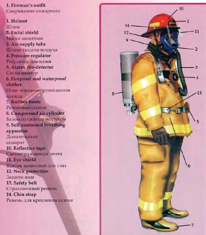 Снаряжение пожарног. Экипировка пожарного. Снаряжение пожарника. Снаряжение пожарного состоит. Специальная одежда и снаряжение пожарных конспект