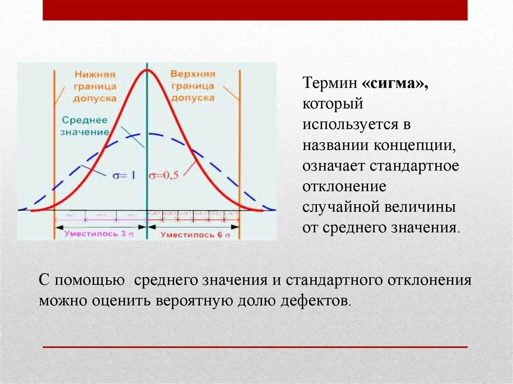 Характер сигмы