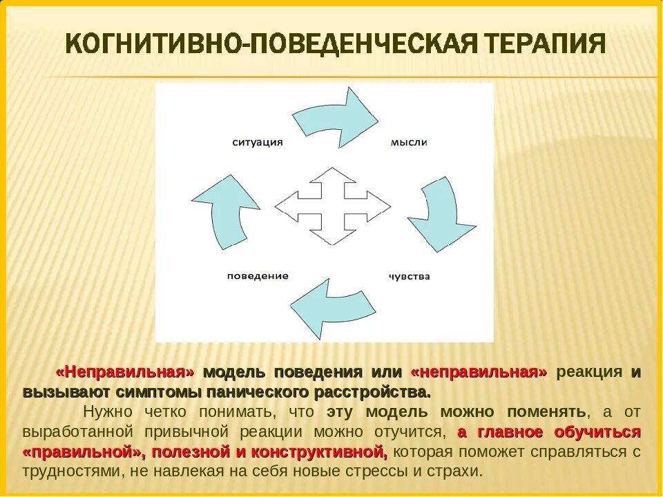 Кпт поведенческая терапия. Когнитивно-поведенческая терапия. Схема когнитивно поведенческой терапии. Когнетивнотповеденческая терапия. КПТ когнитивно-поведенческая терапия.