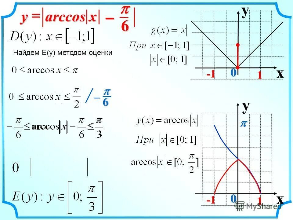 Cos t. график функции y=arccosx. как найти arccos. найти область определения функции арккосинус. п - arccos.
