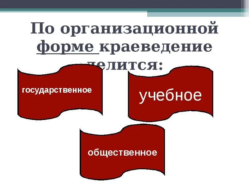 Краеведение положение. Организационные формы краеведения. виды школьного краеведения. общественное краеведение. виды краеведения по организационным формам.