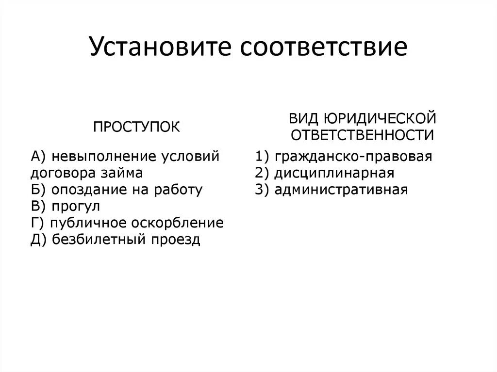 Невыполнение условий договора займа какая ответственность. Публичное оскорбление вид. Невыполнение договора займа какая ответственность. Публичное оскорбление вид ответственности. Виды унижений