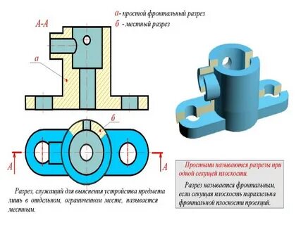 Как называется изображение разрез