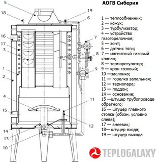 Газовые котлы аогв устройство