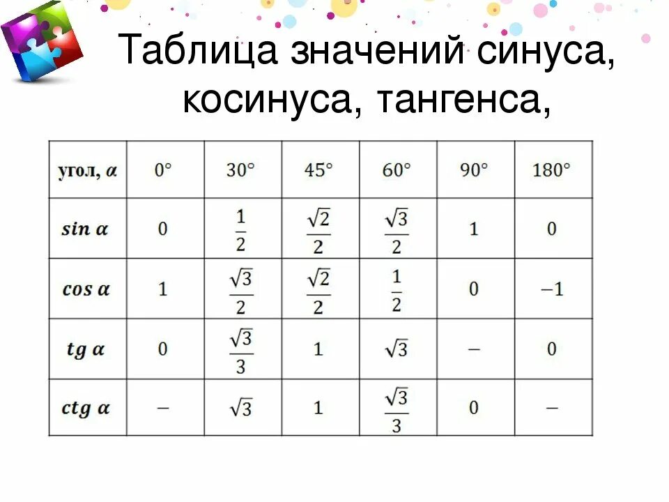 Ctg 2п 3. Значения синусов косинусов тангенсов котангенсов таблица. Таблица синусов и косинусов тангенсов и котангенсов в градусах. Табличные значения синусов косинусов тангенсов котангенсов. Таблица значенич АРС синуса косинуса иангенса.