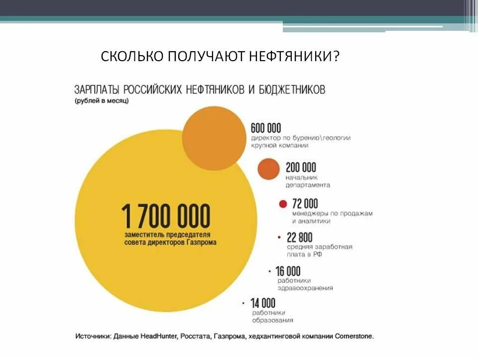 Сколько получает собственник. Заработная плата Нефтяников в России. Нефтяник зарплата. Зарплата нефтяника в России. Инженер-Нефтяник зарплата.