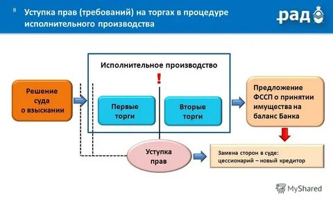Уступка нерезидент