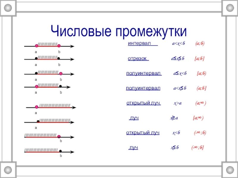 Луч интервал полуинтервал отрезок. Числовые промежутки отрезок интервал полуинтервал Луч. Отрезок интервал полуинтервал Луч открытый Луч. Отрезок интервал полуинтервал таблица.