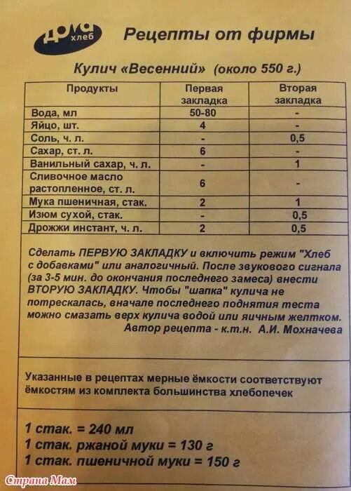 Рецепт кулича пасхального в хлебопечке редмонд. Кулич в хлебопечке рецепты. Рецепт кулича пасхального в хлебопечке LG. Рецепт кулича в хлебопечке LG. Кулич в хлебопечке Борк.