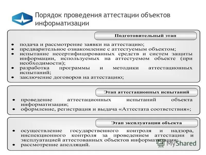 Порядок аттестации объектов информатизации. Порядок аттестации объектов информатизации