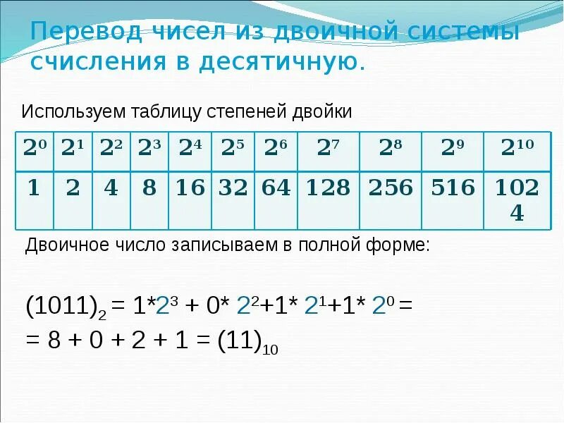 Степень 8 информатика. Таблица степеней Информатика. Степени двойки таблица. Таблица степеней 2 по информатике. Степени двойки таблица Информатика.