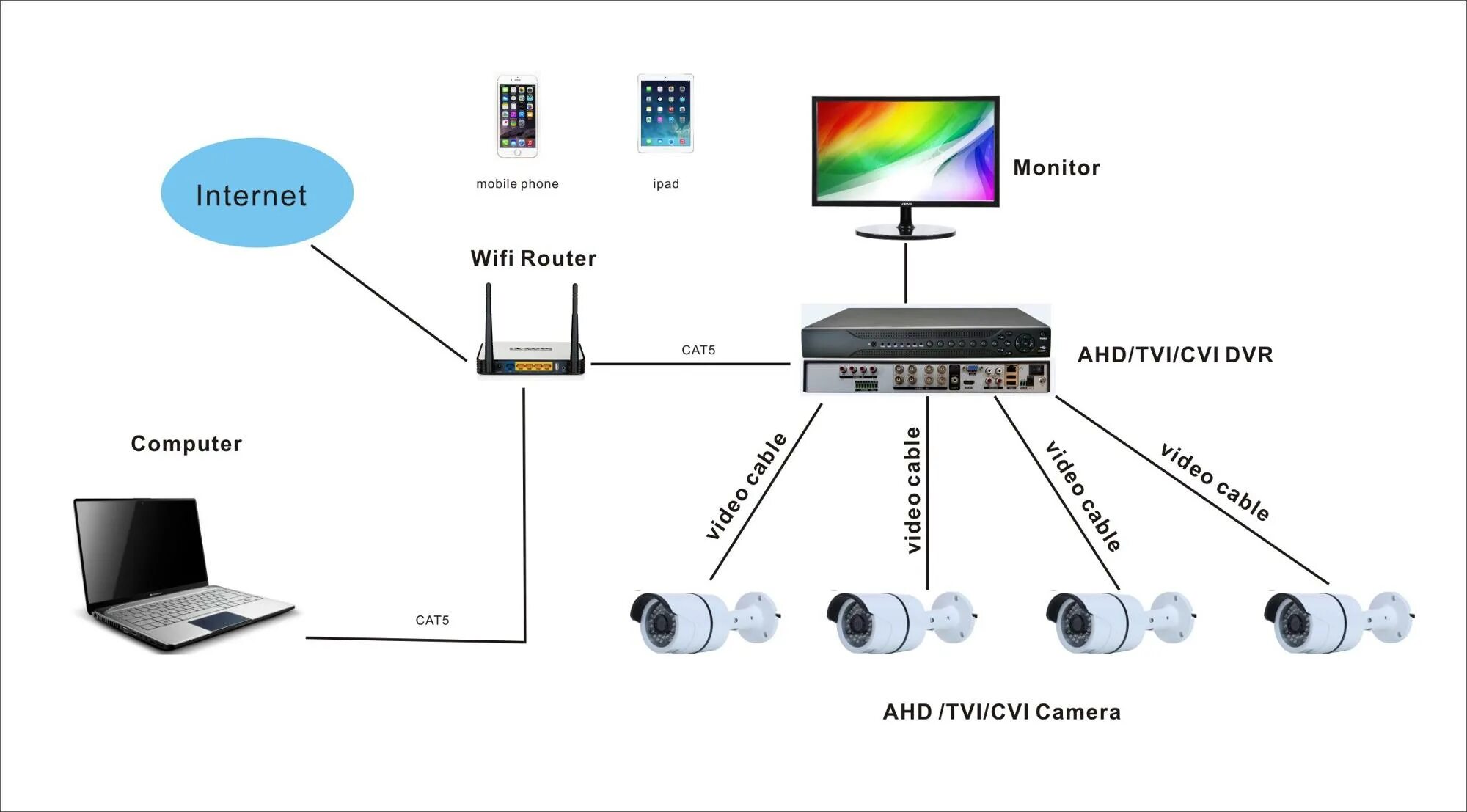 Как подключить wifi камеру к телевизору