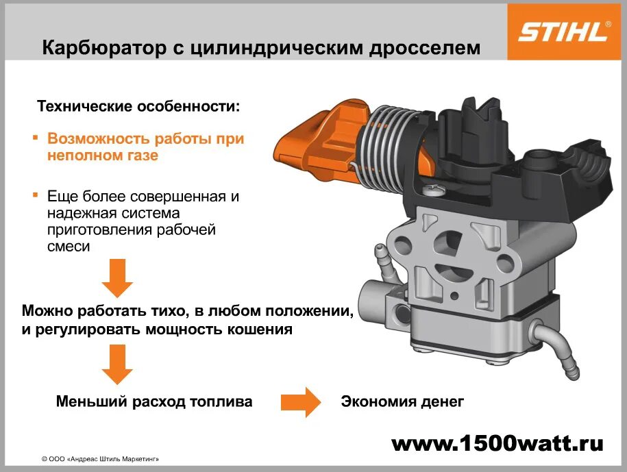 Stihl FS 94c. Stihl FS 94. Fс94 Stihl карбюратор. Штиль ФС 120 регулировка карбюратора.