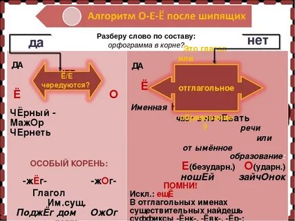 Образование слова пирог