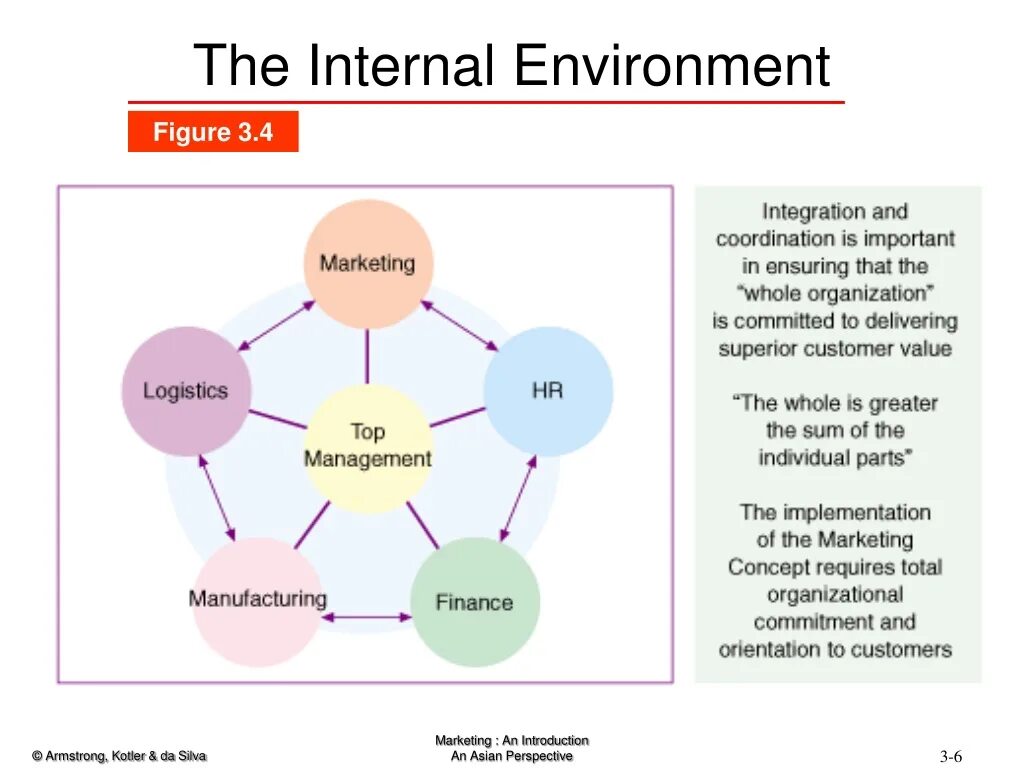 Pip this environment is externally managed. Internal environment. the marketing environment. the internal environment of the production enterprise. the internal environment of the body.