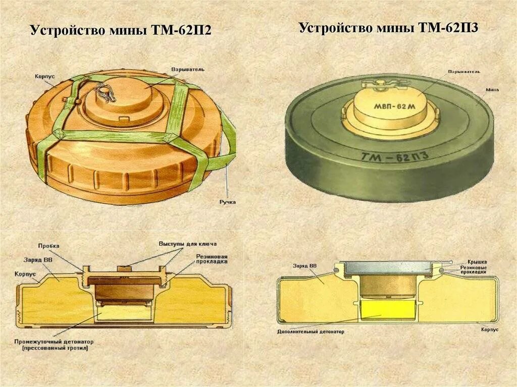 Мины том 1. Чертеж мины противотанковая ТМ-62м. Противопехотная мина ТМ-62. Учебная противотанковая мина у-ТМ-62м. ТТХ мины ТМ-62м.