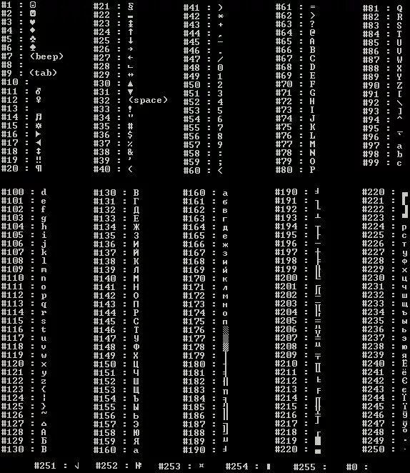 Ascii linux. Char русские символы. backspace ascii. американский код. ascii графика с++.