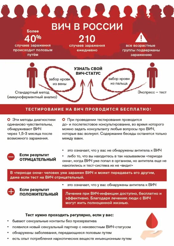 Вич нагрузка что это значит. Вич спид. памятка вич инфекции. профилактика вич. профилактика вич памятка.