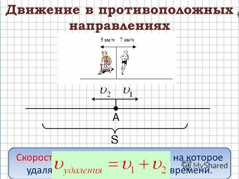 Движение в противоположных направлениях петерсон. Движение в противоположных направлениях 4 класс Петерсон. Задачи на движение в противоположных направлениях. Движение в противоположных направлениях схема. Задачи на движение в противоположных направлениях задачи.